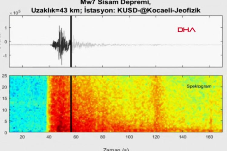 İzmir'deki 6.6 büyüklüğündeki depremin ürkütücü sesi ortaya çıktı