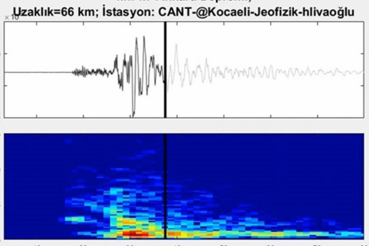 Ankara'daki depremin ürkütücü sesi!