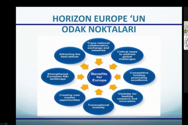 Bursa Uludağ TTO ile geleceği şekillendirecekler