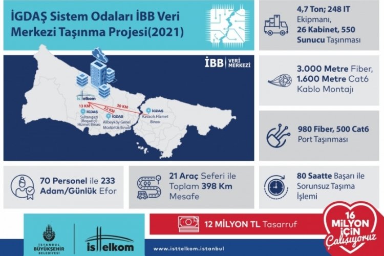 İstanbul B&uuml;y&uuml;kşehir olası siber &ouml;nlemini aldı