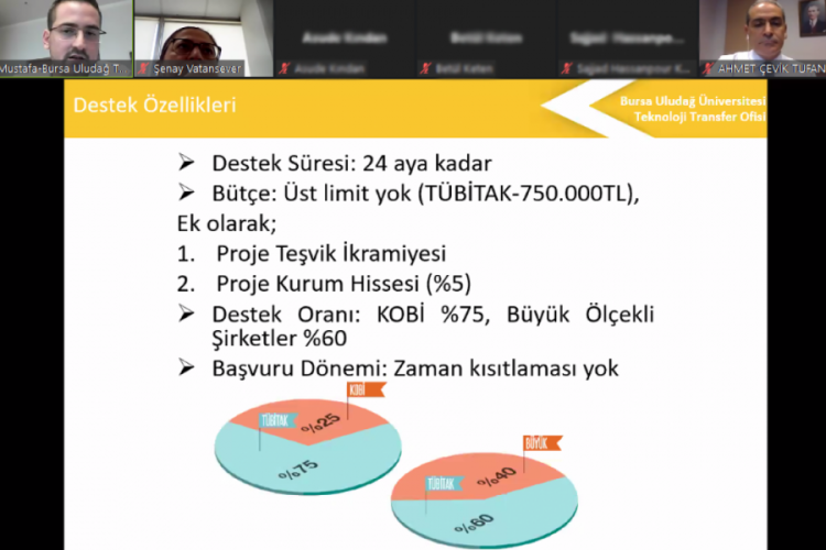Projelerde kabul almanın sırları, Bursa Uludağ TTO'da anlatıldı
