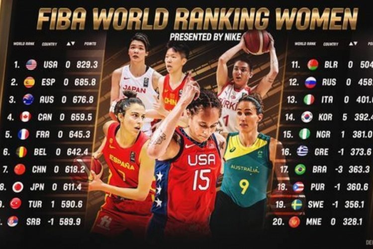 T&uuml;rkiye, FIBA Kadınlar D&uuml;nya Sıralaması'nda y&uuml;kseldi