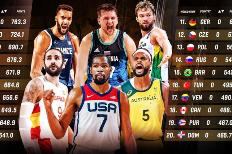 T&uuml;rkiye, FIBA Erkekler D&uuml;nya Sıralaması'ndaki yerini korudu