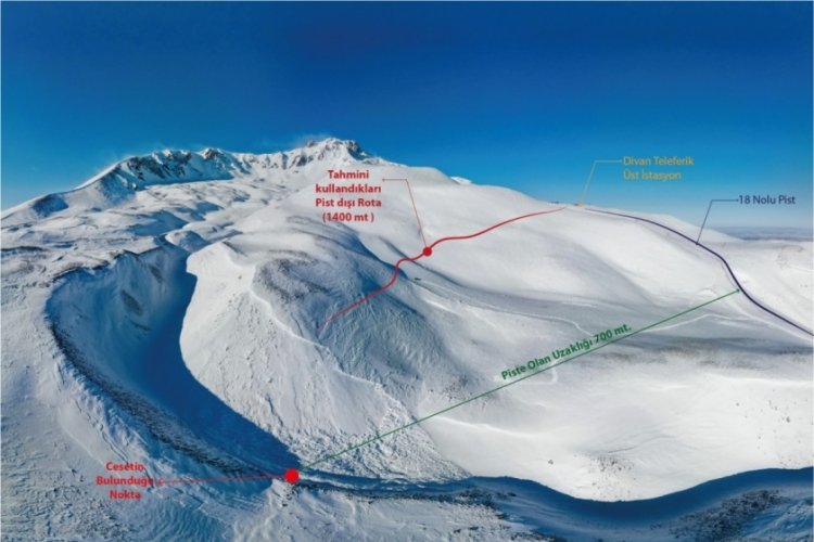 Erciyes'te hayatını kaybeden Kreeft, pistin 700 metre dışına &ccedil;ıkmış