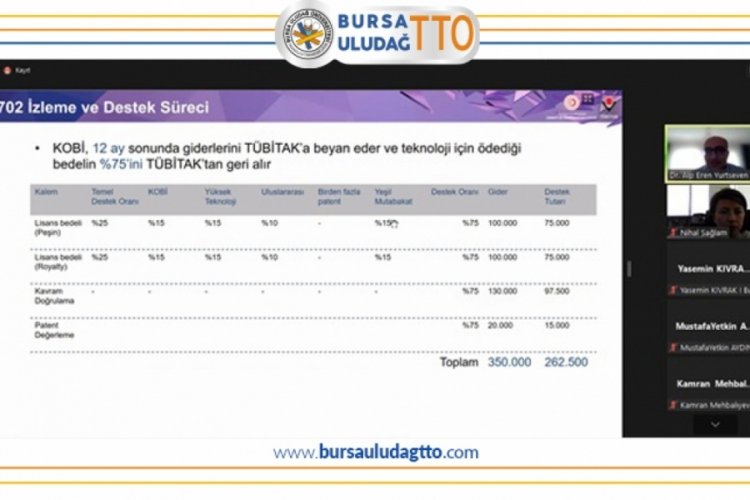 Bursa Uludağ TTO'nun g&uuml;ndemi "1702"