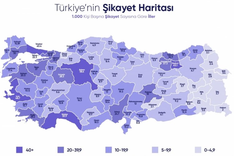2022'de en &ccedil;ok şikayet edilen konular...