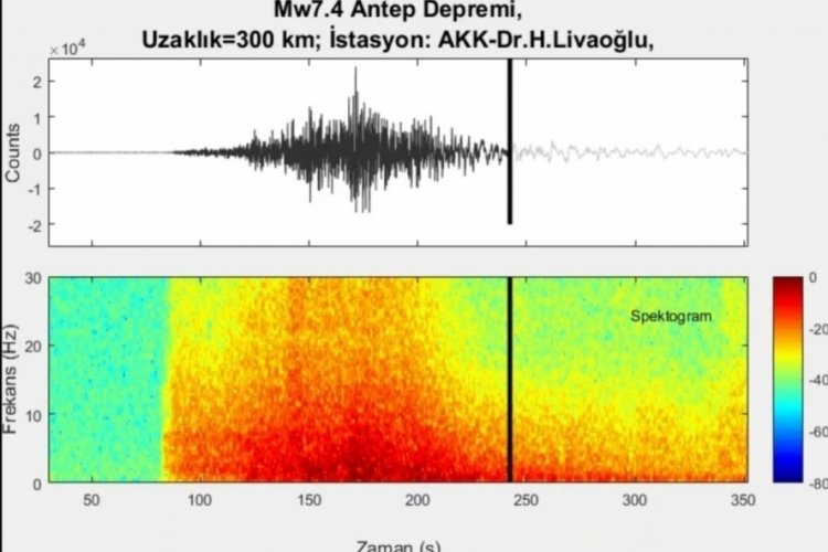 Kahramanmaraş depremin sesi kaydedildi