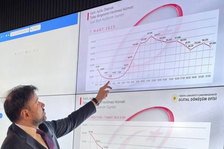 e-Devlet'ten EYT başvurularının son sayısı a&ccedil;ıklandı