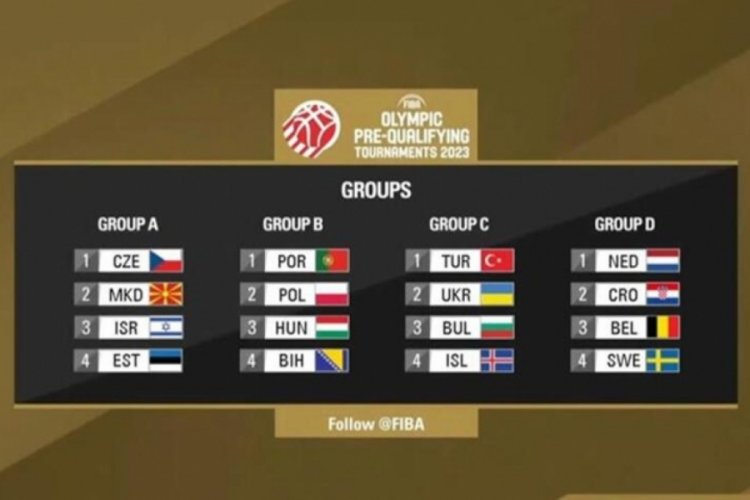 A Milli Erkek Basketbol Takımı'nın  &Ouml;n Eleme rakipleri a&ccedil;ıklandı