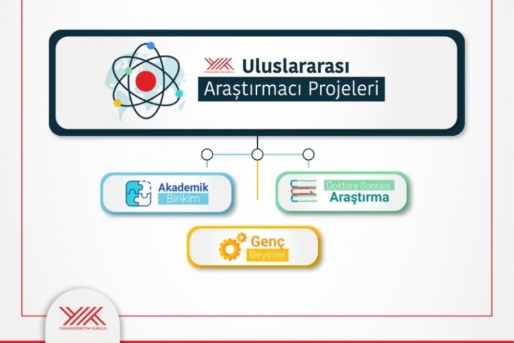 Uluslararası Araştırmacı Projeleri'ne başvuru süresi uzatıldı