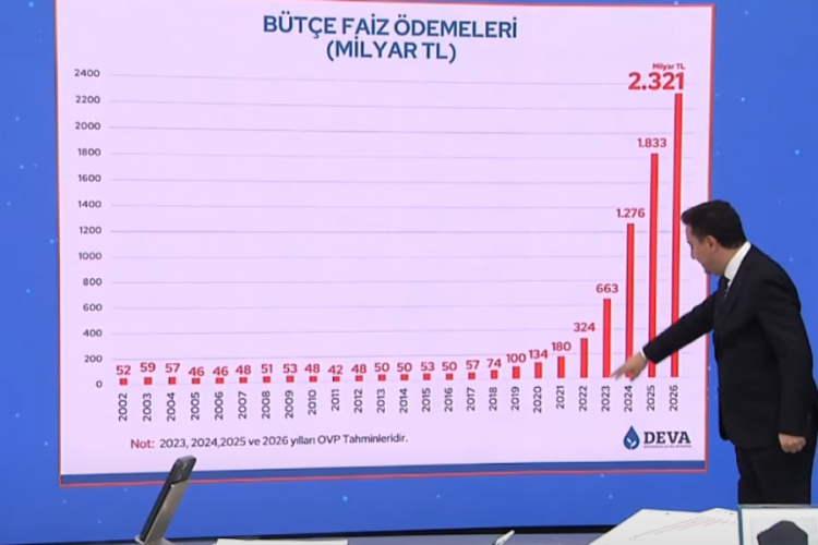 Ali Babacan: 2021'den bu yana asgari &uuml;cret a&ccedil;lık sınırın altında