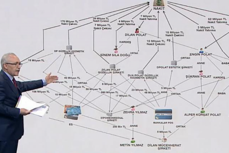 49 sayfalık MASAK raporuna g&ouml;re Polat &ccedil;iftinin para trafiği!