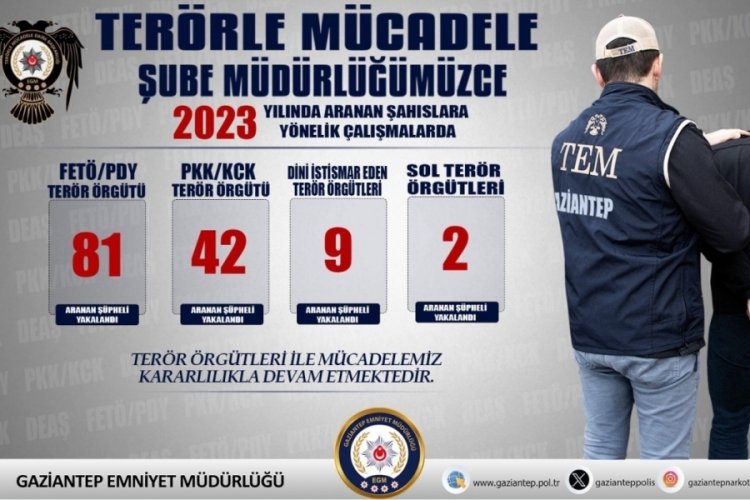 Gaziantep'te FET&Ouml;/PDY ve PKK/KCK firarileri yakalandı
