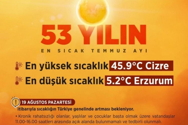 Bakan Kurum: "Son 53 yılın en sıcak Temmuz ayını yaşadık"