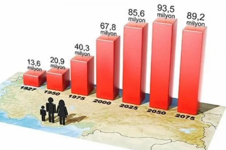 N&uuml;fusu en &ccedil;ok azalacak beş il a&ccedil;ıklandı