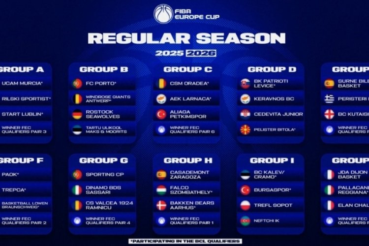 FIBA Avrupa Kupası 2025-2026 sezonu kura çekimi yapıldı