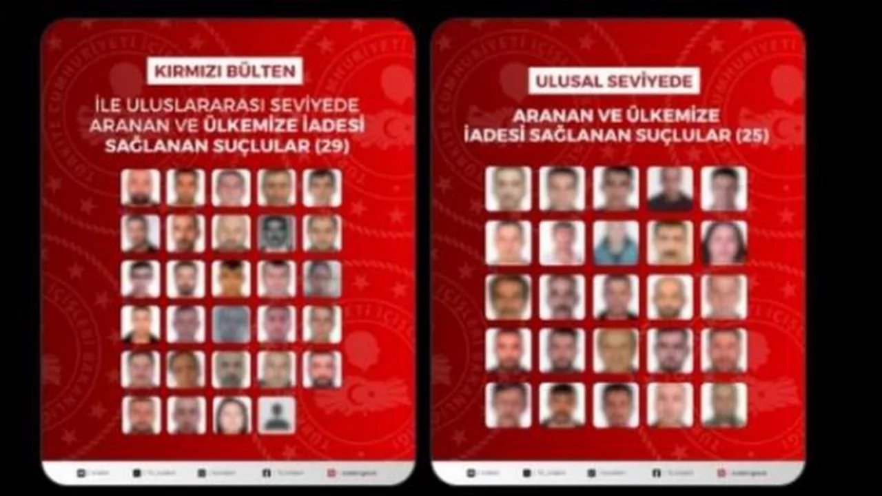 Kırmızı b&uuml;lten ve ulusal seviyede aranıyorlardı! 54 isim T&uuml;rkiye'ye getirildi