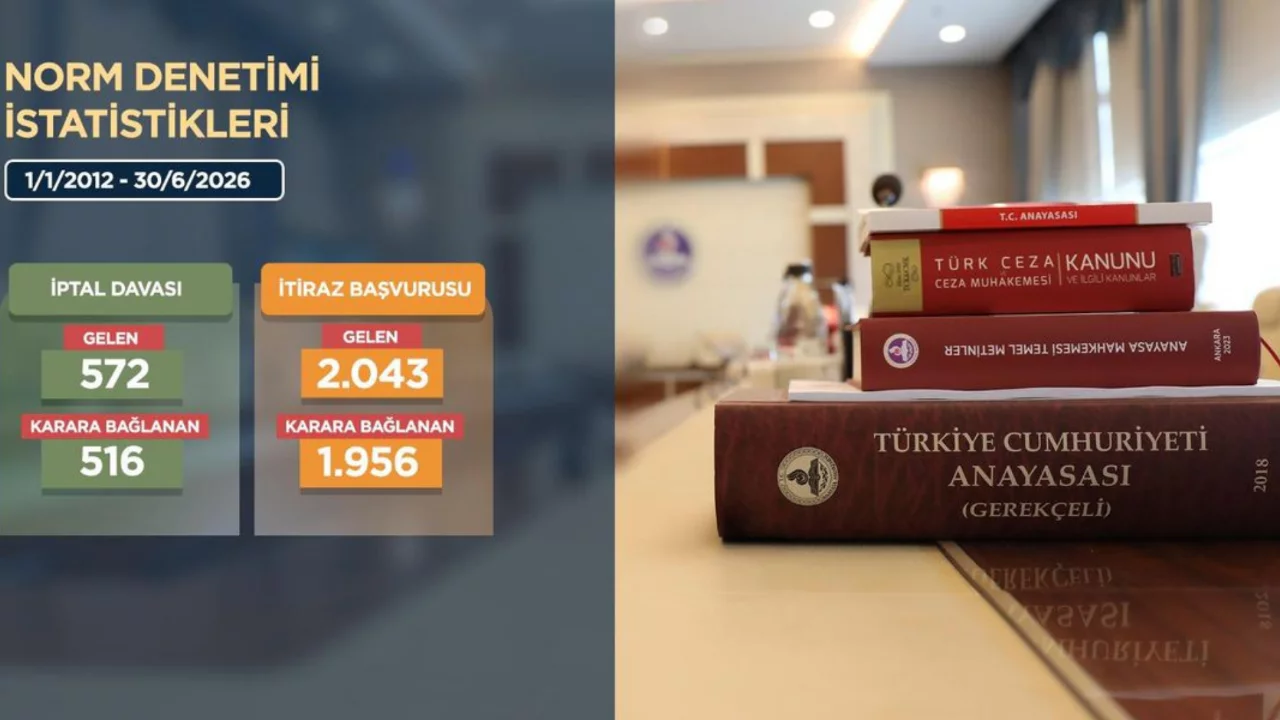 AYM 640 binden fazla bireysel başvuruyu sonu&ccedil;landırdı