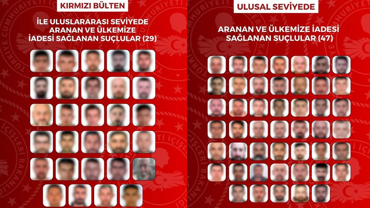 Aranan 76 kişi Türkiye'ye getirildi! 8 ülkede yakalandılar