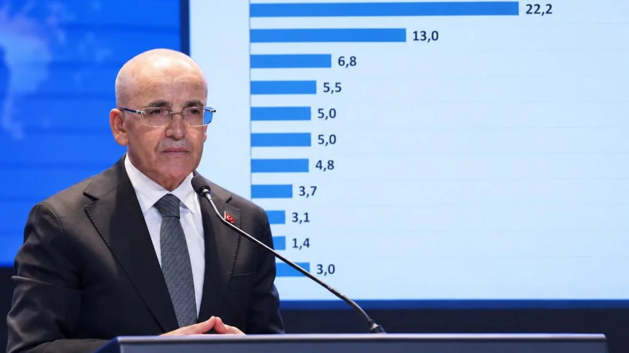 Ne kira ne de gıda fiyatları! İşte vatandaşa göre ekonominin en önemli sorunu