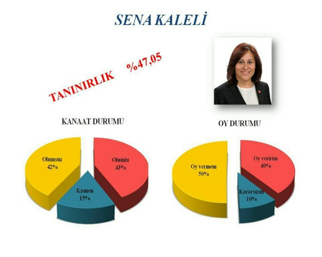 Bursalılar "Altepe" dedi