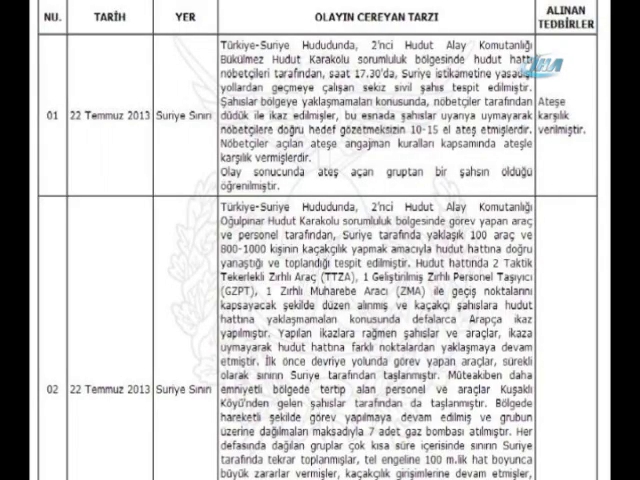 Suriye sınırında çatışma: 1 ölü