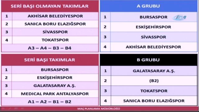 Timsah'ın Kupa'da rakipleri belli oldu!