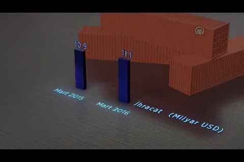 Mart ayı ihracat rakamları açıklandı