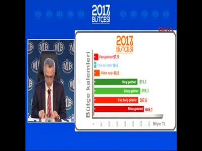 Maliye Bakanı Naci Ağbal bütçe verilerini açıkladı - 2