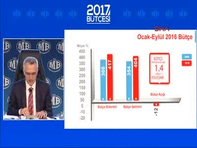 Maliye Bakanı Naci Ağbal bütçe verilerini açıkladı - 5
