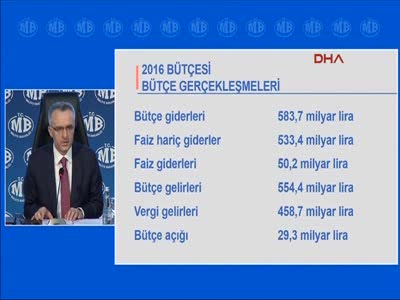 Bakan Ağbal: 2016 bütçesi 23.6 milyar tl açık verdi - 2
