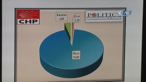Avrupa'daki yaklaşım referandum oylarını etkiledi