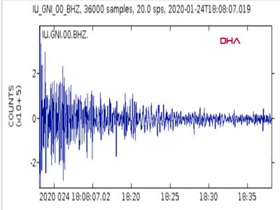 Elazığ depreminin yeraltındaki sesi ortaya çıktı