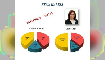 Bursalılar "Altepe" dedi