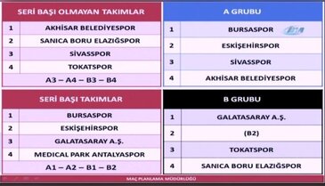 Timsah'ın Kupa'da rakipleri belli oldu!