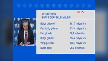 Bakan Ağbal: 2016 bütçesi 23.6 milyar tl açık verdi - 2
