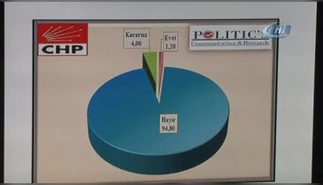 Avrupa'daki yaklaşım referandum oylarını etkiledi